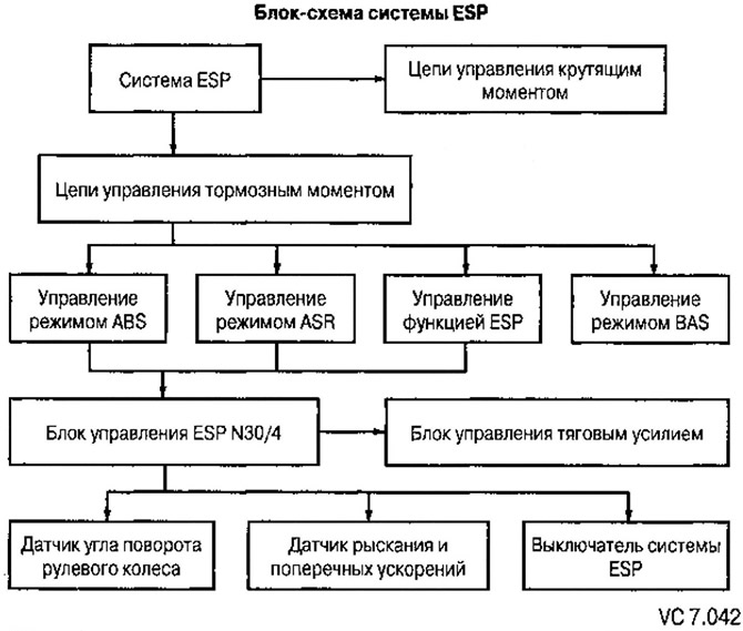 Функция увеличения тормозного усилия при экстренном торможении BAS (Brake Assist system). При…