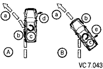Схема коррекции траектории автомобиля при прохождении поворота:
