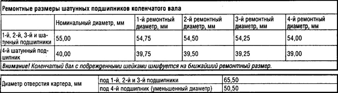 Първо затегнете гайката M8 до 20 Nm (вижте стрелката), разположен до шпилката M12 на 1-вия лагер на…