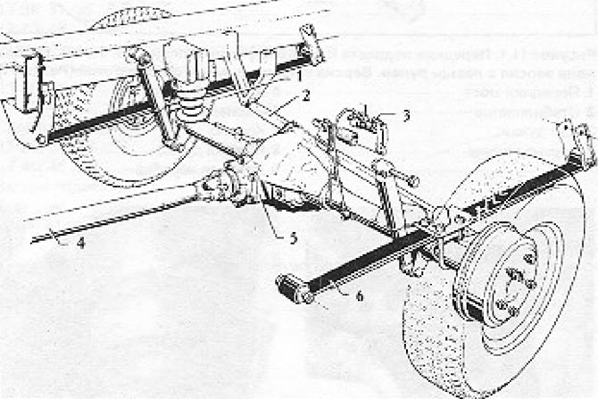 11.3. ábra Hátsó felfüggesztés (LT 28, 31) (1. szakasz): 1 - Üreges gumirugó; 2 - Panhard kar; 3 -…