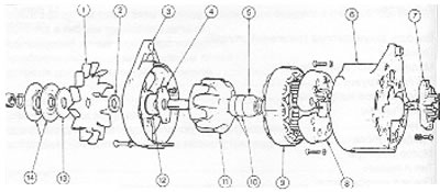 10.1. ábra. Bosch típusú generátor részletes képe: 1 - Ventilátor; 2 - Tömítés; 3 - Meghajtóoldali…