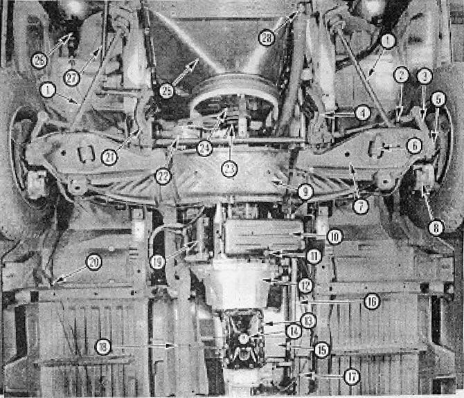 5. ábra. LT 28 modellek (2,4 literes motorral) (alulnézet): 1 - Tolókarok; 2 - Tolóerő; 3 -…