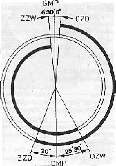 2.4. ábra: Eloszlási fázisdiagram (dV 1 G és DW 1 S motorok).