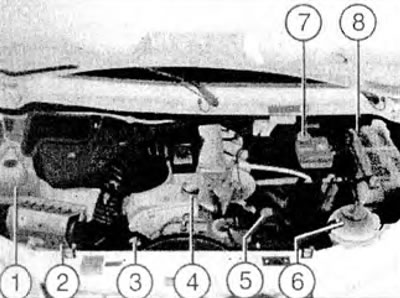 1 - Windshield washer reservoir; 2 - Air filter; 3 - Engine oil level indicator; 4 - Oil filler…