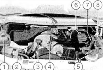 1 - Windshield washer reservoir; 2 - Air filter; 3 - Oil filler neck; 4 - Engine oil level…