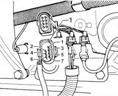 Figura 3.61. La vehiculele cu conector pentru pompă de combustibil cu 7 pini: măsurați rezistența…