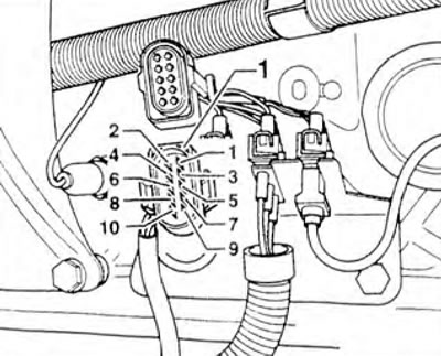 Figura 3.62. La vehiculele cu conector pentru pompă de combustibil cu 10 pini: măsurați rezistența…
