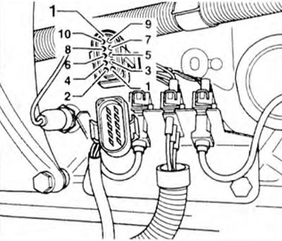 Figura 3.64. Verificați dacă există un circuit deschis la firele dintre tester și conectorul 1.
