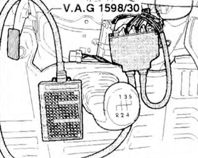Слика 4А.10. Повежите тестер VAG 1598/30 са контролном јединицом.