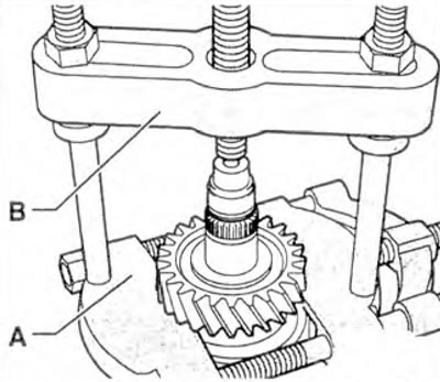 Figura 5.52. Demontarea treptei a doua de viteză: A. Extractor Kukko (22-115 mm), B. Suport Kukko.