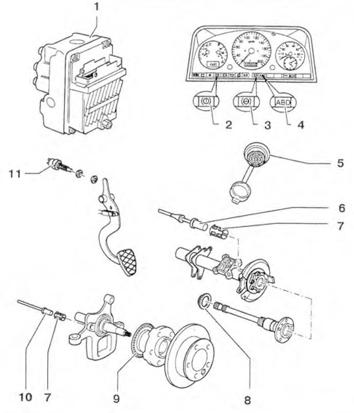 Obrázok 8.38a. Umiestnenie komponentov systému ABS 5.0: 1 - Hydraulická jednotka systému ABS s…