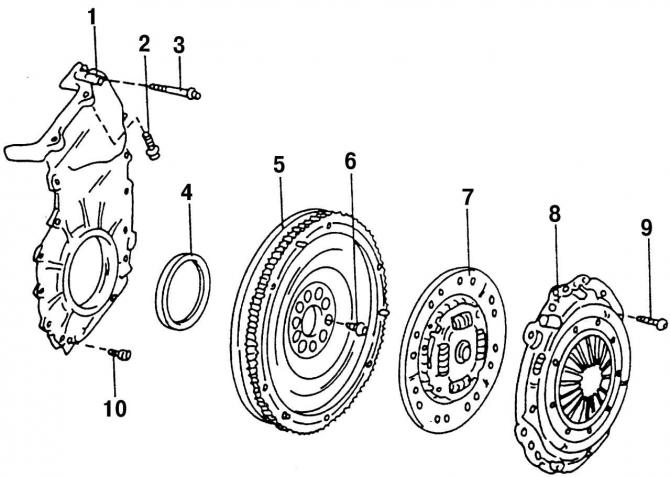 Рис. 85. Элементы задней стороны двигателя: 1 - крышка сальника; 2 - болт, 25 Н·м; 3 - болт, 10…