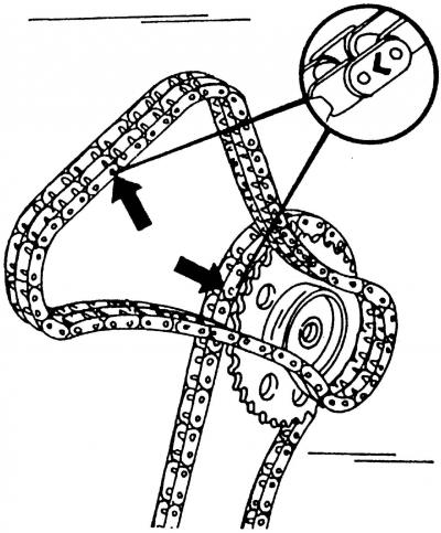 Рис. 92. Места маркировки цепей привода распределительных валов (показаны стрелками)