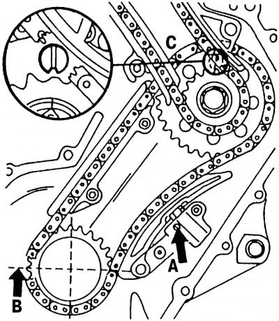 Рис. 94. Выравнивание меток обеих цепей и звездочек: A - фиксатор натяжителя цепи; B -…