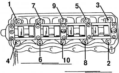 Рис. 382. Порядок откручивания болтов головки блока цилиндров. При установке головки блока…