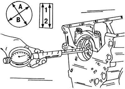 Рис. 445. Измерение диаметра вставленных вкладышей подшипника при помощи индикатора. Измерения…