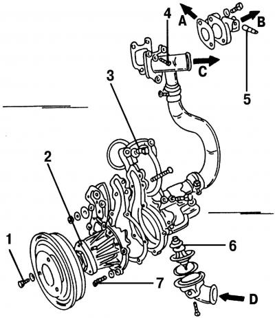 Рис. 468. Насос охлаждающей жидкости: 1 - болт, 20 Н·м; 2 - насос охлаждающей жидкости; 3 - болт,…