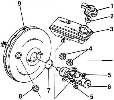 Рис. 327. Крепление главного тормозного цилиндра: 1 - крышка бачка с клеммами датчика аварийного…