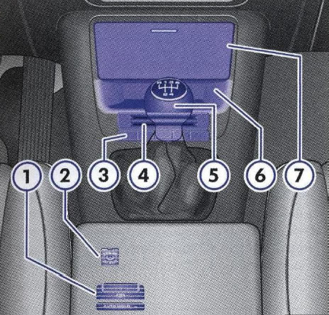 Autá bez kľúča: Prehľad spodnej časti stredovej konzoly