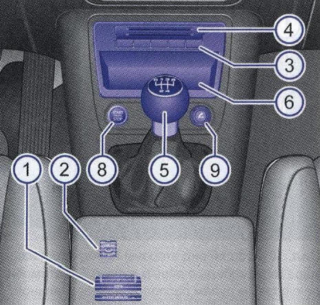 Autá s bezkľúčovým prístupom: Prehľad spodnej časti stredovej konzoly
