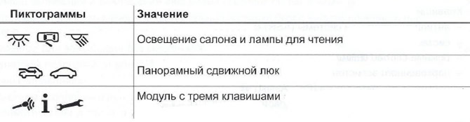 Piktogramy na strope