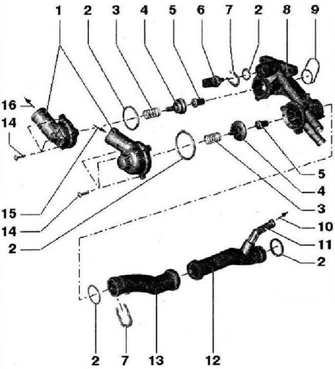 Элементы системы охлаждения, установленные на двигателе (связанные с термостатом)