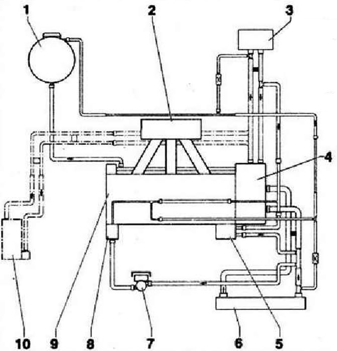 Схема подключения шлангов системы охлаждения