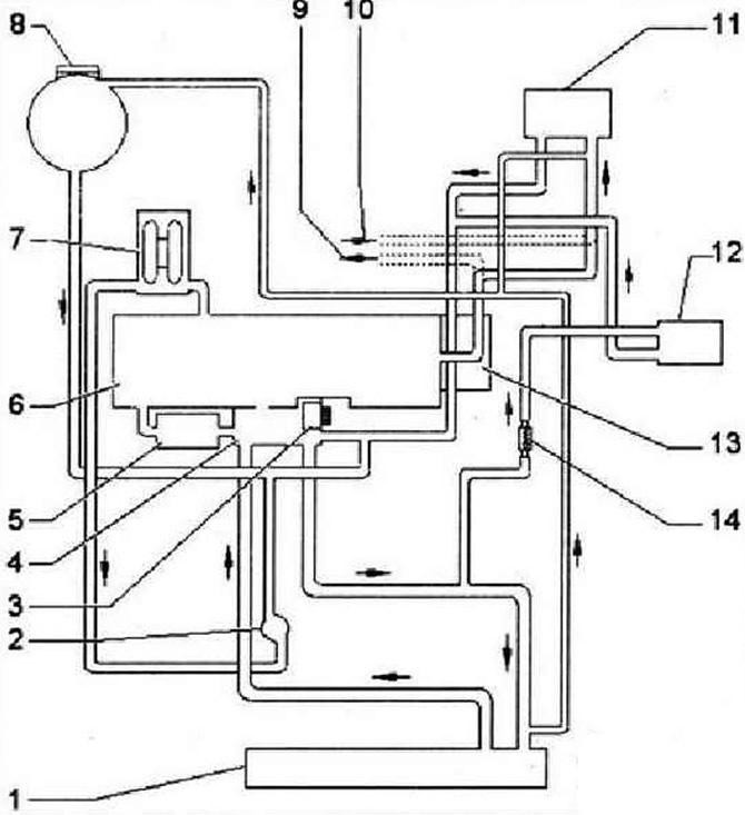 Автомобили с АКПП