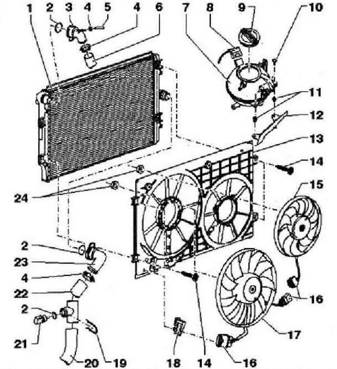 Радиатор, вентилаторна рейка и вентилатор на радиатора