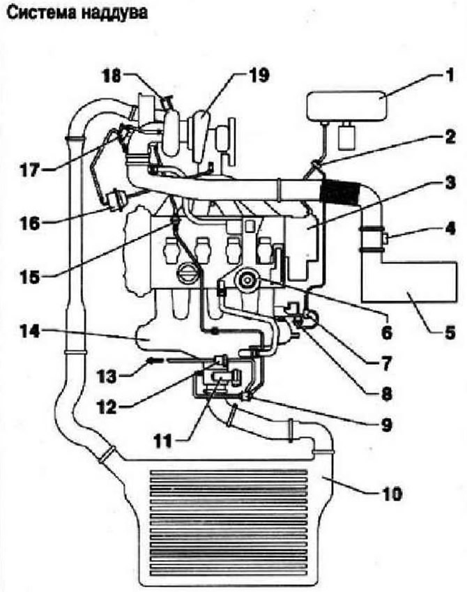 Системе наддува