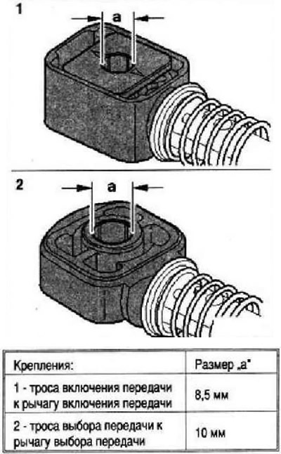 Применяемость креплений тросов
