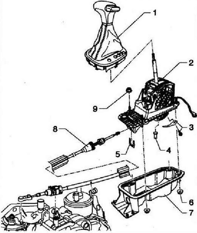 Обзор привода переключении
