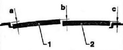 Контроль регулировки по высоте