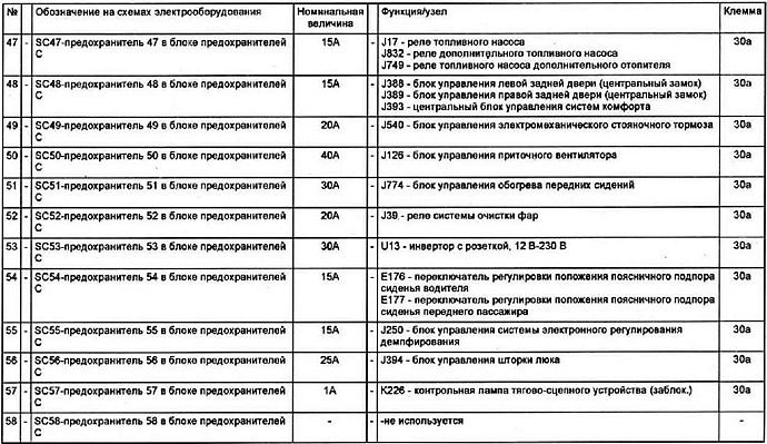 Обозначение предохранителей и реле howo a7 2022