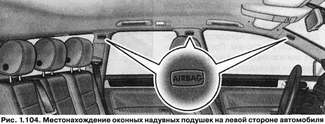 Airbagurile pentru geam sunt amplasate pe ambele părți ale vehiculului, deasupra ușilor (figura…
