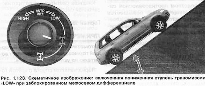 Ниското предавателно отношение може да се използва и при блокирани диференциали (фиг. 1.123). Тъй…