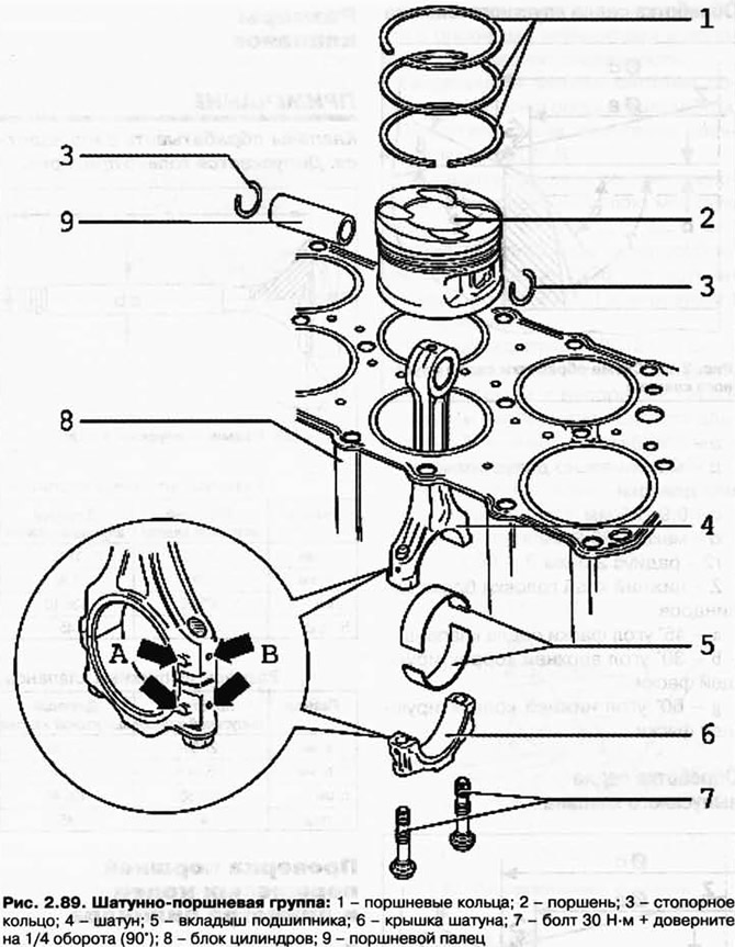Checking pistons, piston rings and cylinder diameter