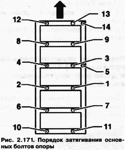 этап III = довернуть на 1/2 оборота (180°).