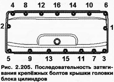 Соблюдайте последовательность затяжки крепёжных болтов крышки головки блока цилиндров (рис. 2.205).