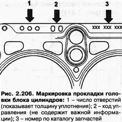 Маркировка прокладки головки блока цилиндров