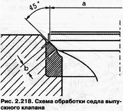Обработка седла выпускного клапана