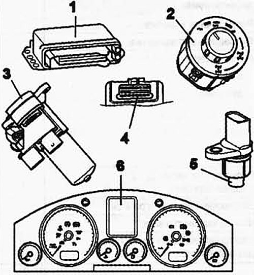 Рис. 3.88. Электрические/электронные компоненты и места их установки на раздаточной коробке: