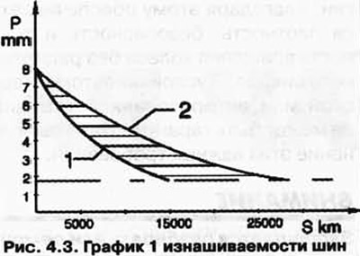 Дълбочина на протектора през експлоатационния живот за превозни средства с предно предаване с…