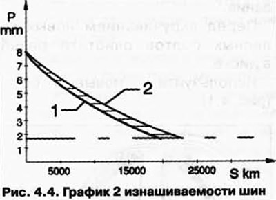 2 - Заден мост.