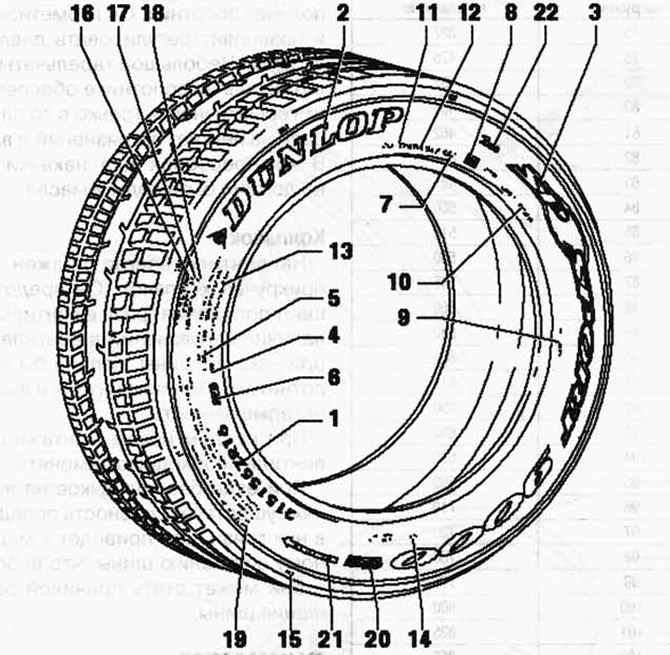 Рис. 4.29. Маркировка боковины шины: