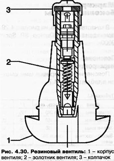 Резиновый вентиль изображен на рисунке 4.30.