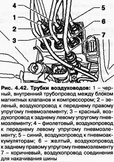 Открутите воздухопровод 1 от блока электромагнитных клапанов (рис. 4.42). Отсоедините трубопровод у…