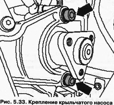 Выкрутите болты и извлеките крыльчатый насос из крепления (рис. 5.33).