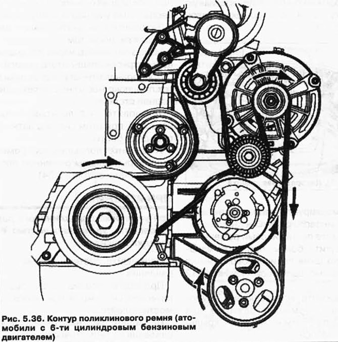 Открутите шкив крыльчатого насоса. Снимите поликлиновый ремень (рис. 5.36).