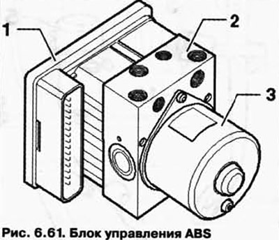 Блок управления 1 и блок гидравлики 2 образуют единый агрегат (рис. 6.61).